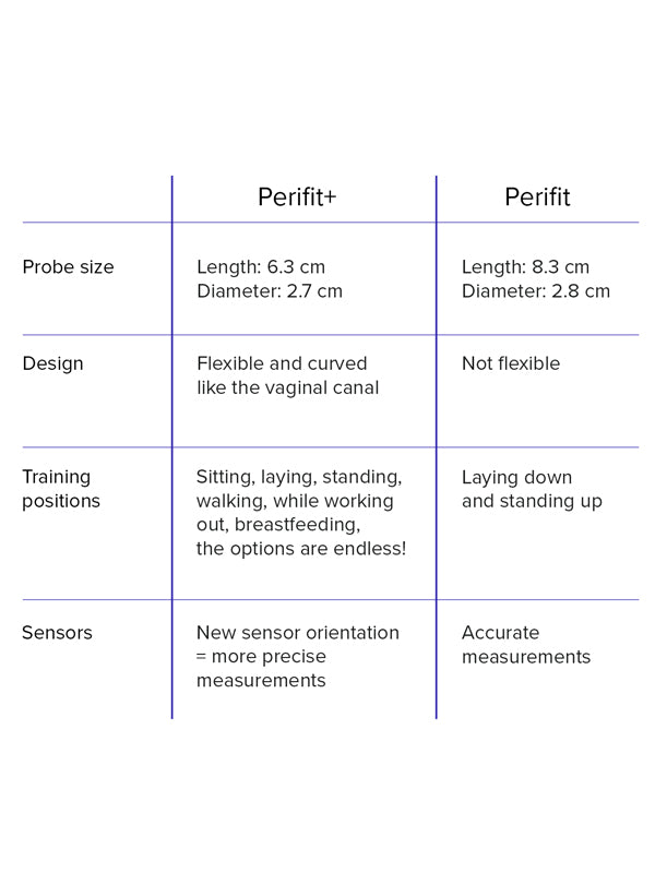 Perifit Care+ Pelvic Floor Trainer