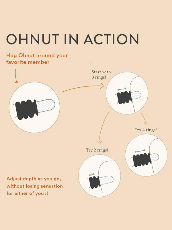 Ohnut Classic Penetration Buffer Rings